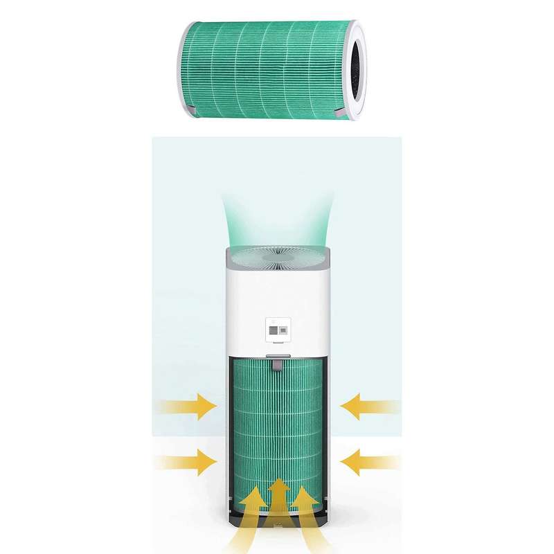 Replacement Parts for F1 Air Purifier HEPA Filter Carbon Activated Filter ,Effectively Filter PM2.5,