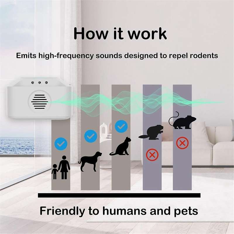 Rodent Repeller, Indoor Ultrasonic Repellent for Roach, Rodent, Mouse, Bugs, Mosquito, Mice, Spider,
