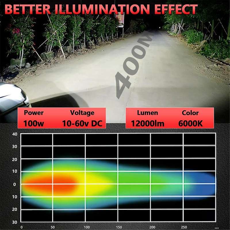 Round LED Offroad Lights Pod Fog Lights, 4.5 Inch Off-Road Lighting Driving Work Light for Trucks T