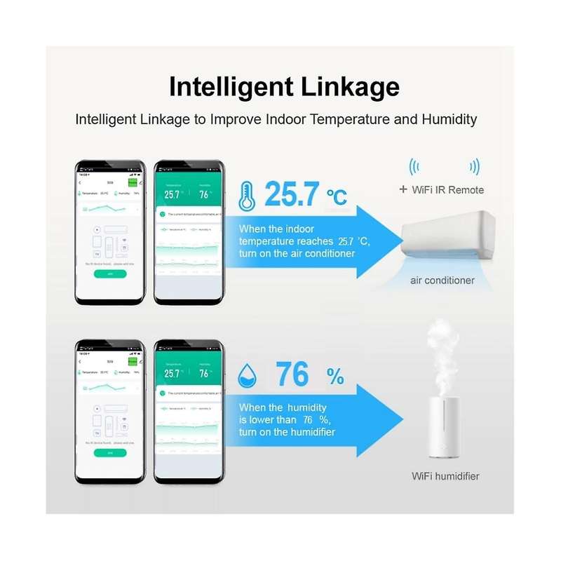 S09A WiFi 3In1 Intelligent Sensor Infrared Remote Control Temperature Humidity Detection IR-Enabled