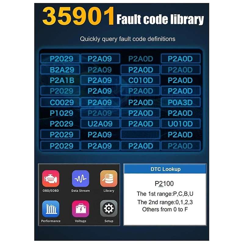 S611 OBD2 Automatic Scanner for Car Clearing Fault Code Reader Professional Car Engine Fault Diagnos