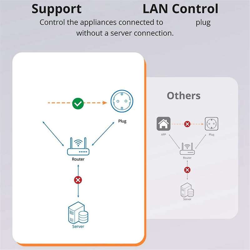S60TPF Smart WiFi Socket Battery Count Timer Switch Voice Control Multi-Function 1 Hole EU Plug