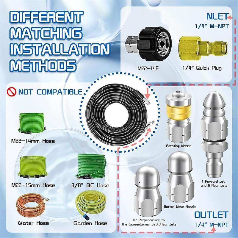 Sewer Jet Nozzle Kit, Stainless Steel Sewer Jetter 1/4 Inch NPT for Pressure Washer, 1/4 Quick Conn