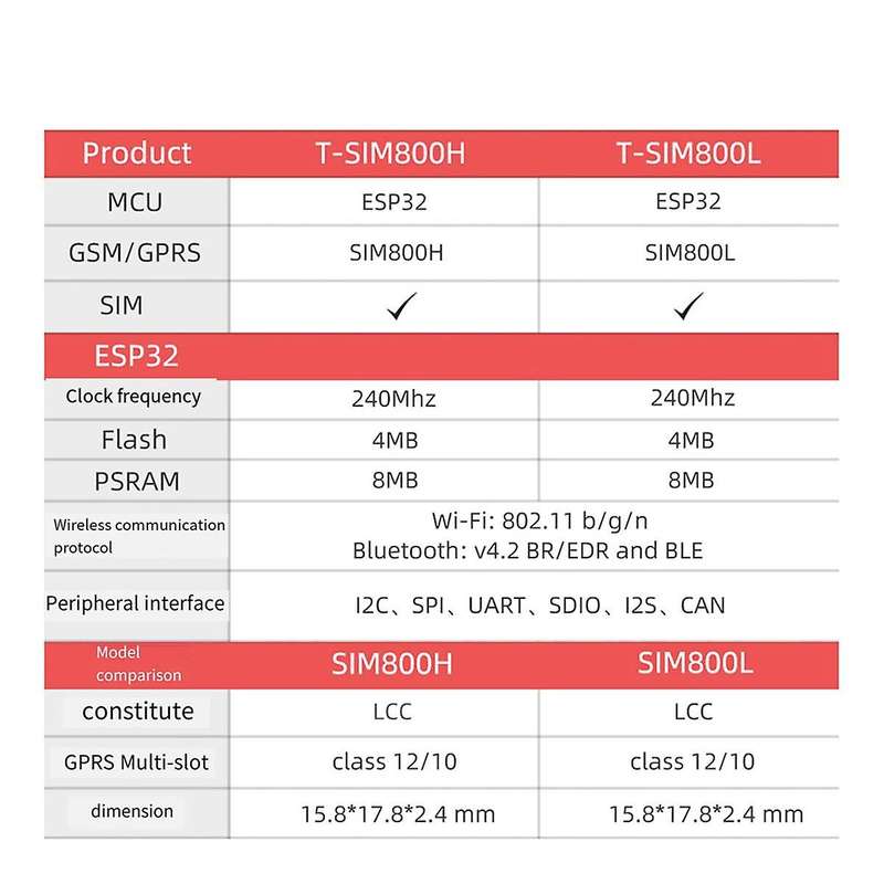 Sim800h Wireless Module -call&pmu Mcu32 Module with Gprs Antenna Sim800h-4mb-q336