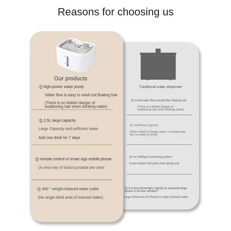 Smart Cats Water Dispenser Water Wireless App Automatic Sensing Circulation Pet Drinking Water Monit