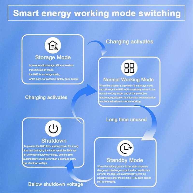Smart JK BMS B2A8S20P with BT CAN RS485 8S 24v 200A Lifepo4 Li-Ion LTO Battery 3S-8S 2A Active Balan