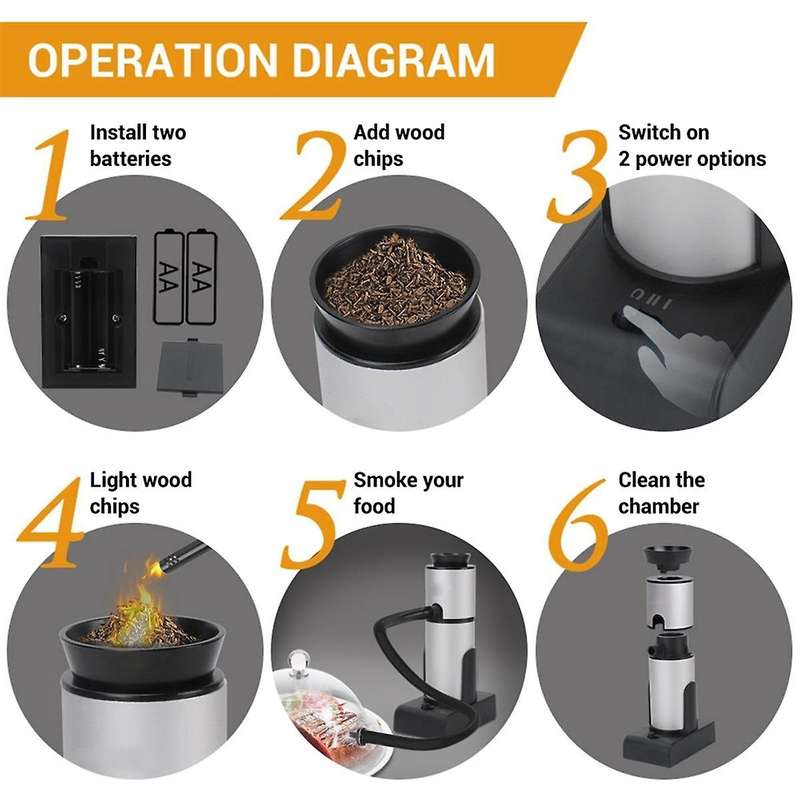 Smoke Injector Food Beverage Cold Smoke Generator Bar Portable Molecular Cooking Meat Burning BBQ Co