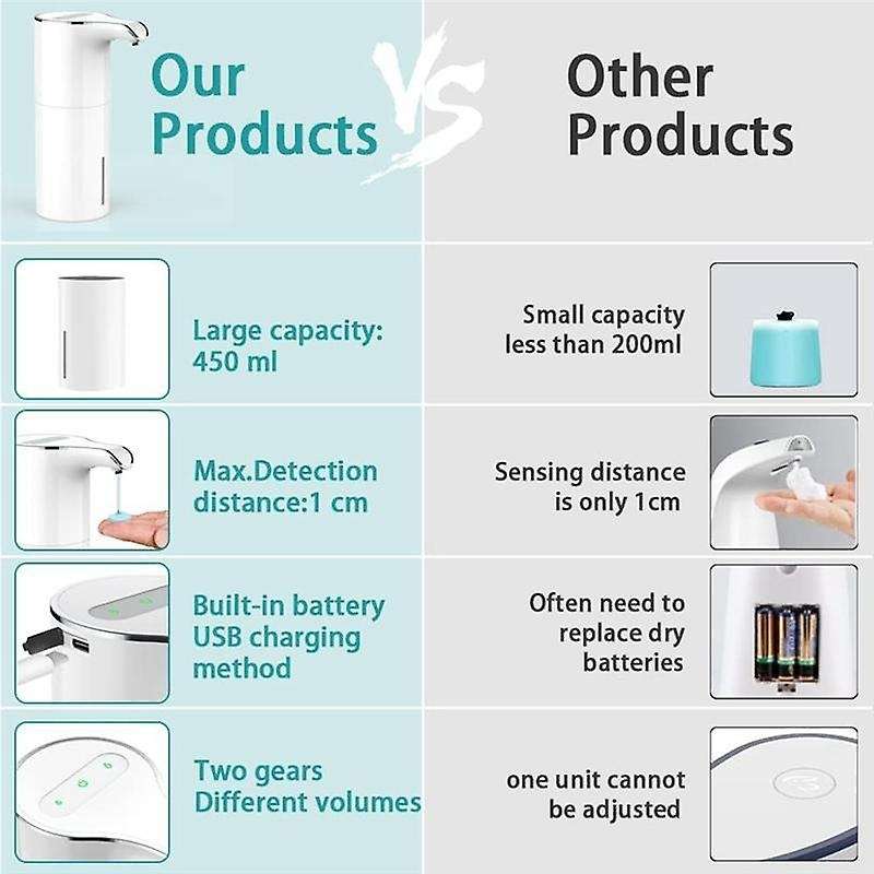 Soap Dispenser Automatic - Touchless USB Rechargeable Electric Liquid Soap Dispenser Waterproof Adj