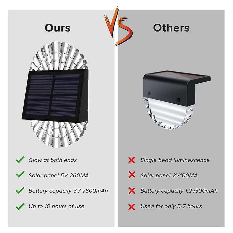 Solar Deck Post Outdoor Lights, Solar Fence Driveway Lights, Solar Step LED Lights Outdoor Waterproo