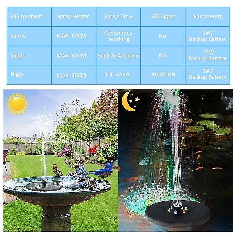 Solar Fountain Pump for Bird Bath,3W Floating Fountain with 6 LED Lights,7 Nozzles,for Garden, Pond,