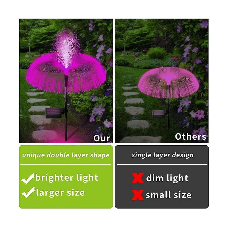 Solar Garden Lights Outdoor Decorative Waterproof, Solar Yard Light Outside Decorations Color Chang