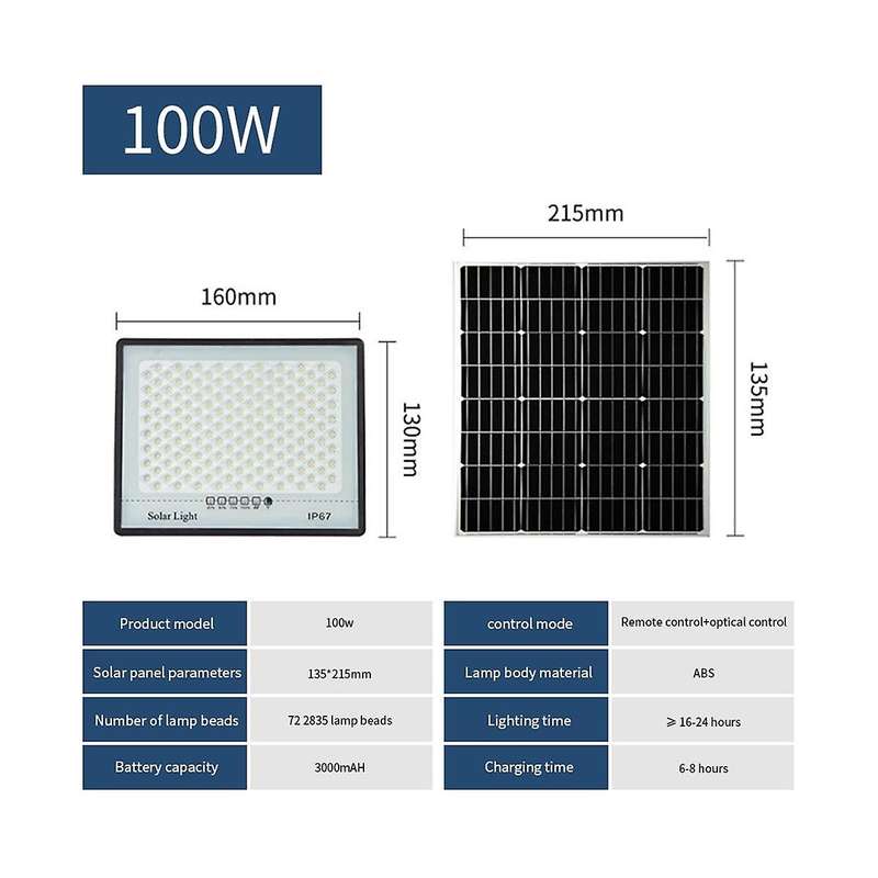 Solar Lights Outdoor Garden Solar Lamp Ip67 Waterproof Led Solar Lights Sunlight Wall Lamp External