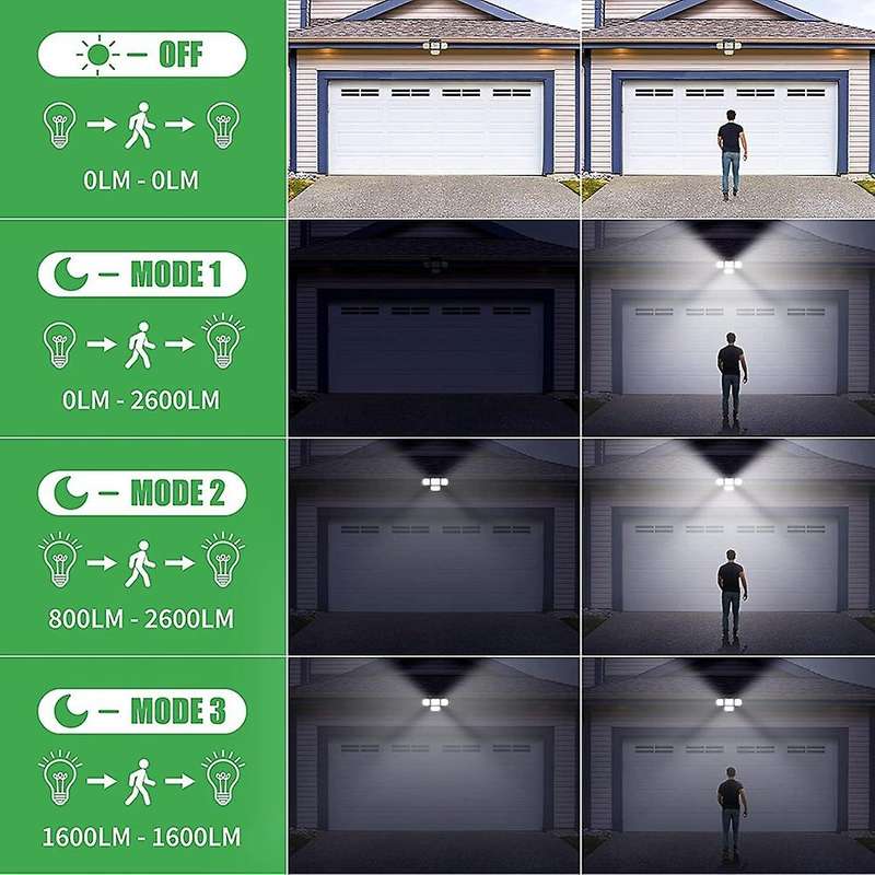 Solar Motion Lights Outdoor, 2600LM 4 Head Solar Lights Outdoor, Super Bright 3 Modes Solar Flood Li