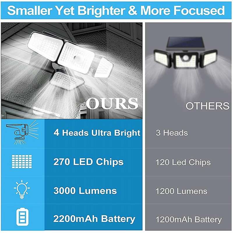 Solar Outdoor Lights, 270 LED 3000LM Motion Sensor Outdoor Light, Solar Powered Security Flood Light