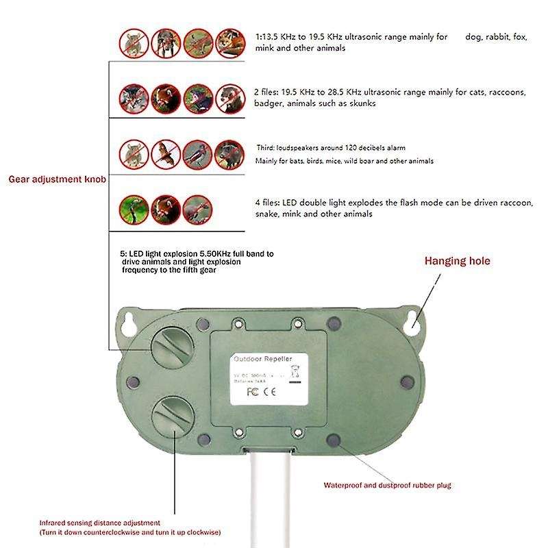 Solar Ultrasonic Animal Repeller -Animal Repeller Outdoor with Motion Sensor&Sound Squirrel Repell f