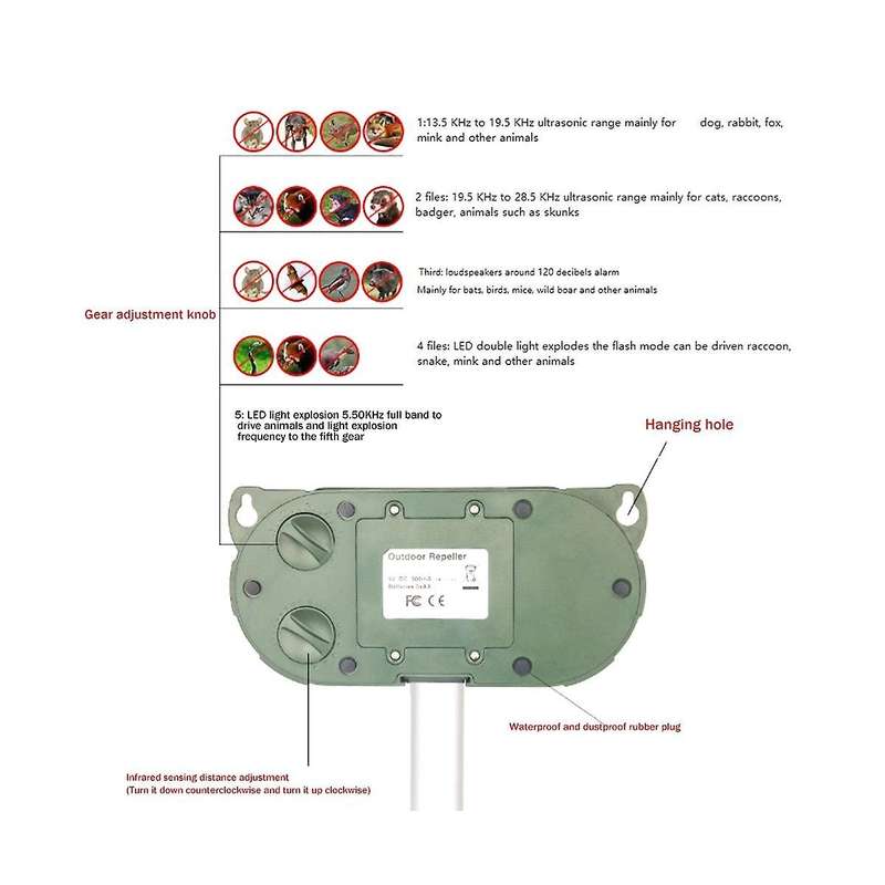 Solar Ultrasonic Animal Repeller -animal Repeller Outdoor with Motion Sensor&sound Squirrel Repell