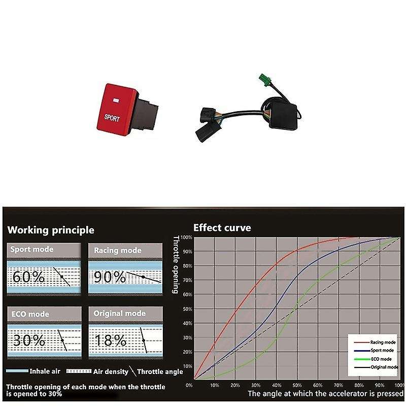 Sport Module Car Strong Booster Drive Electronic Throttle Controller for Prado 2010-2020 Cruiser 200