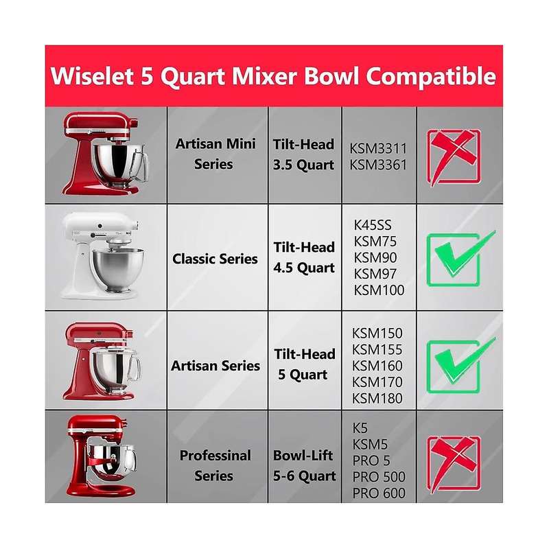 Stainless Steel Bowl for Classic&artisan Series 4.5-5 Qt Tilt-head Mixer, 5 Quart 304 Stainless Ste
