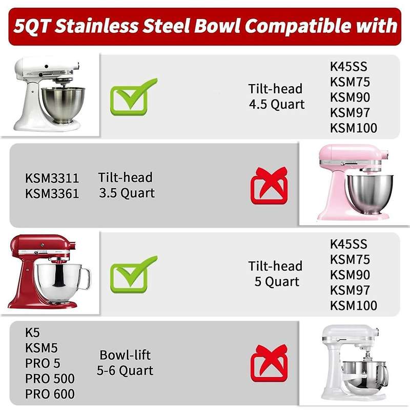 Stainless Steel Mixer Bowl 5QT Compatible with for TILT-HEAD STAND MIXERS 4.5-5 Quart, 5 Quart Mixin