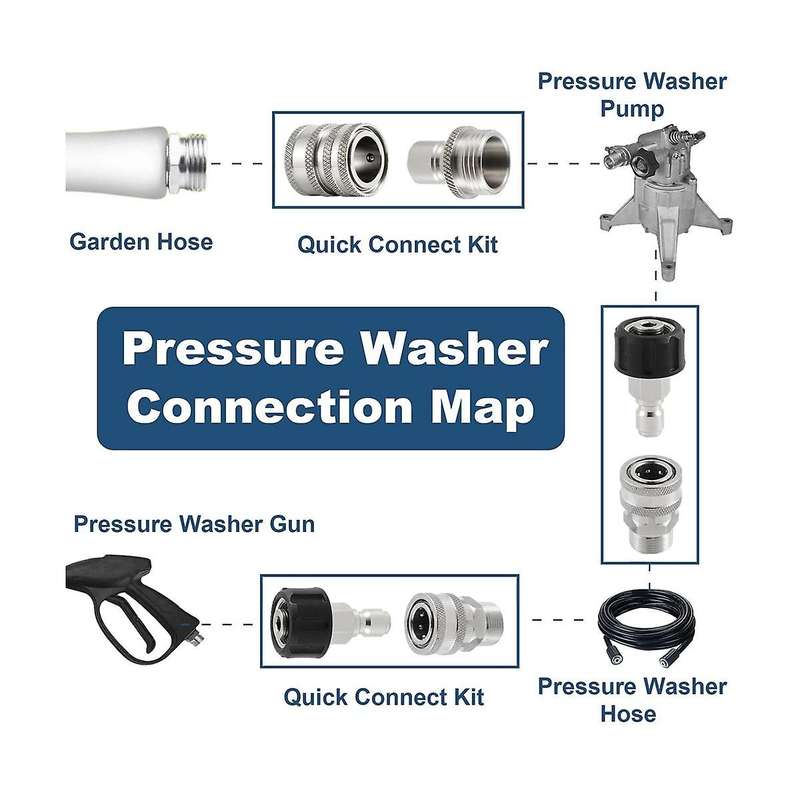 Stainless Steel Pressure Washer Quick Connect Kit,m22 14mm to 3/8in Quick Connect,3/4in to 1/2in Qui