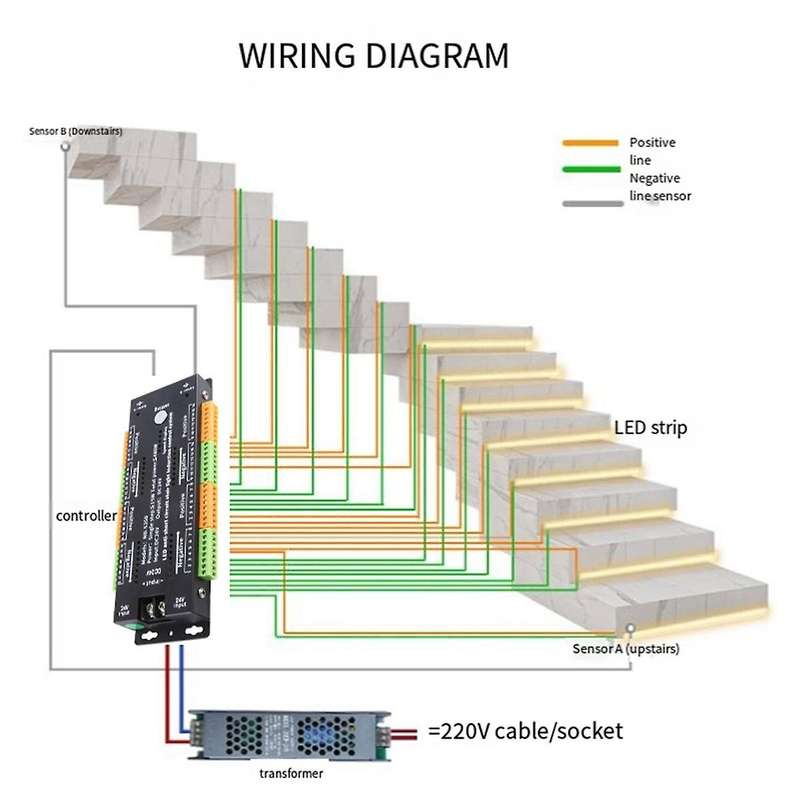 Stair Led Motion Sensor Light Controller 32 Channel Pir Dimming Controller for Indoor Motion Night L