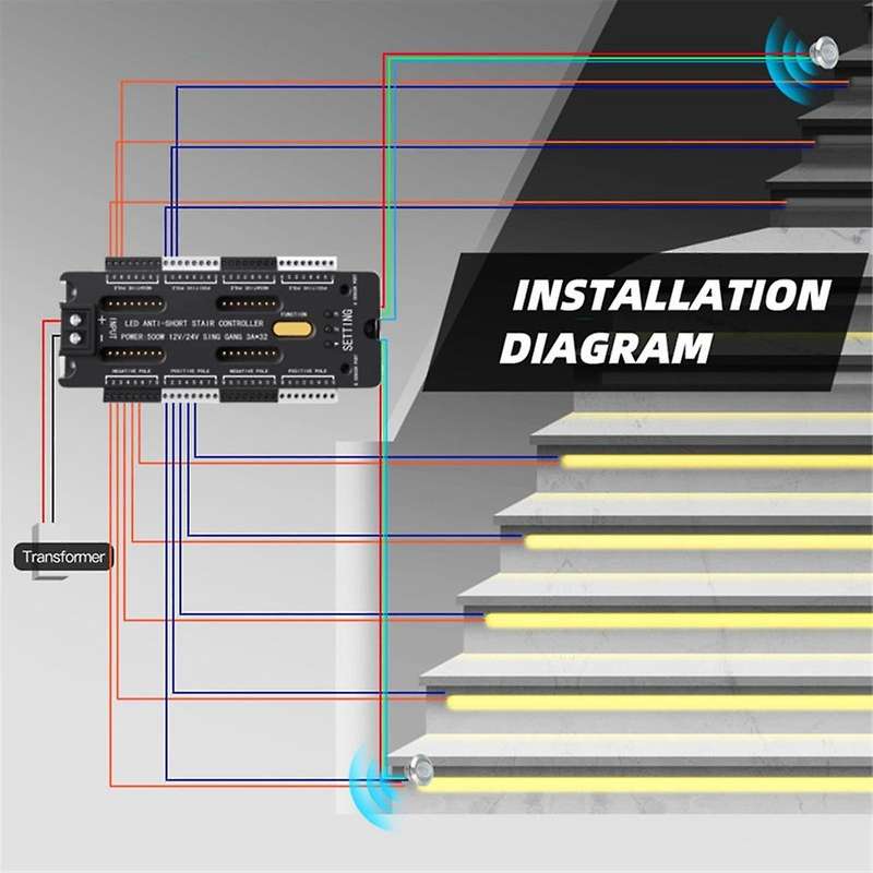 Stair LED Motion Sensor Controller 32 Channel Dimming Indoor Night Lighting 12V/24V LED Tape Step St