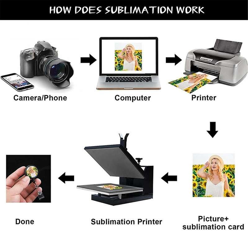Sublimation Blank Aluminum Stickers DIY Button Badge Kit for Badge Holder DIY Photo Tray Heat Transf