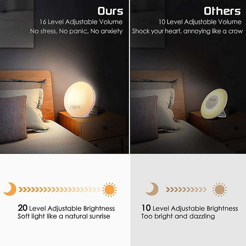 Sunrise Alarm Clock Wake Up Light - Light Alarm with Sunrise/Sunset Simulation Dual Alarms and Snooz