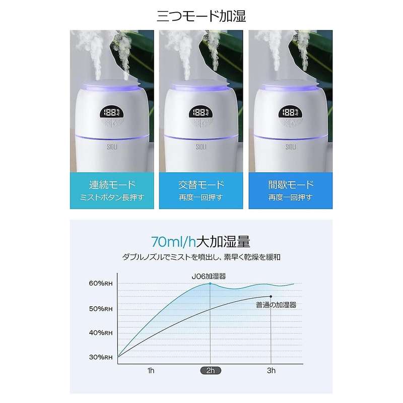 Tabletop Negative Ions Humidifier 500 Ml Uv Light Disinfecting Ultrasonic Humidifier, Usb Rechargeab