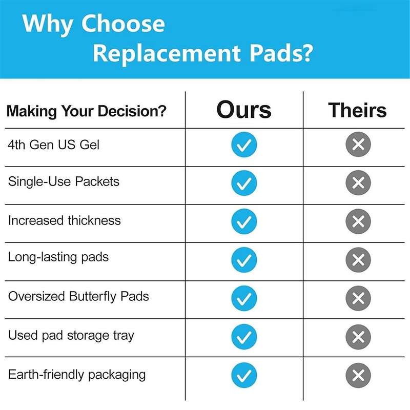 TENS Unit Replacement Pads - 4.5x6In Butterfly Shaped Electrode Pads Universal Compatibility, Pack o