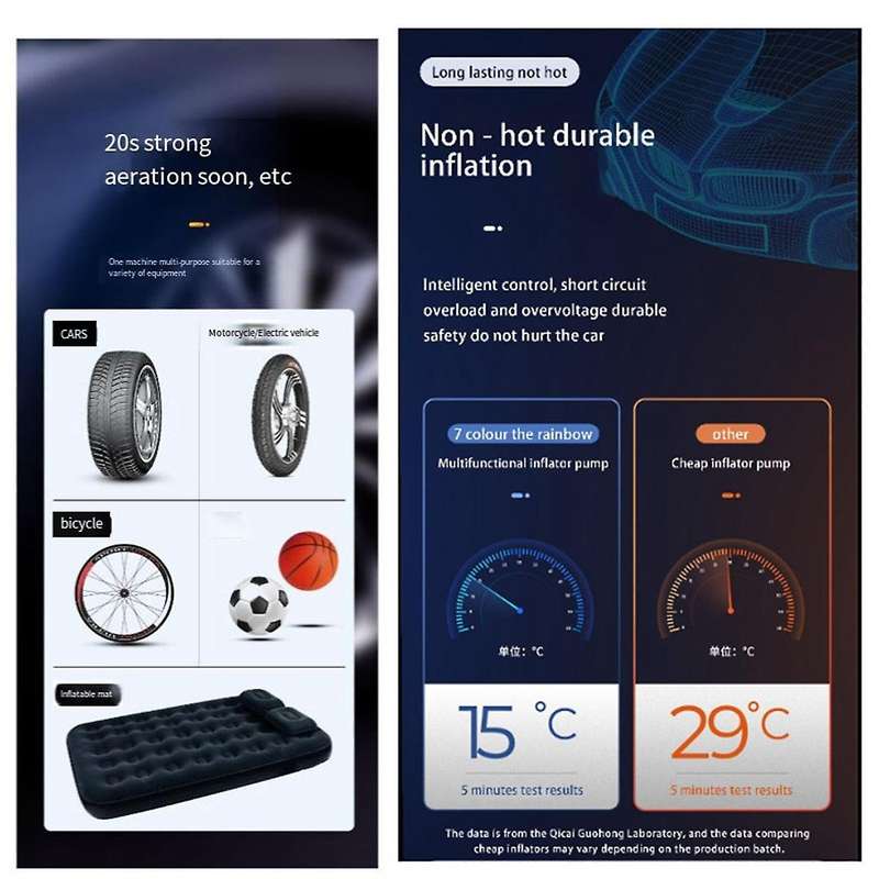 Tire Inflator Portable Air Compressor,air Pump for Car with Led Digital Pressure, 2x Faster Inflatio