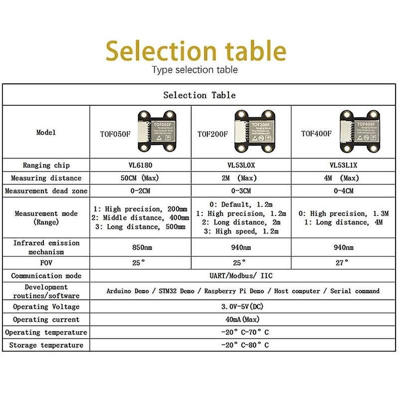 TOF400F Distance Sensor Module 4M Distance MODBUS IIC Serial Port Output Multi-Mode