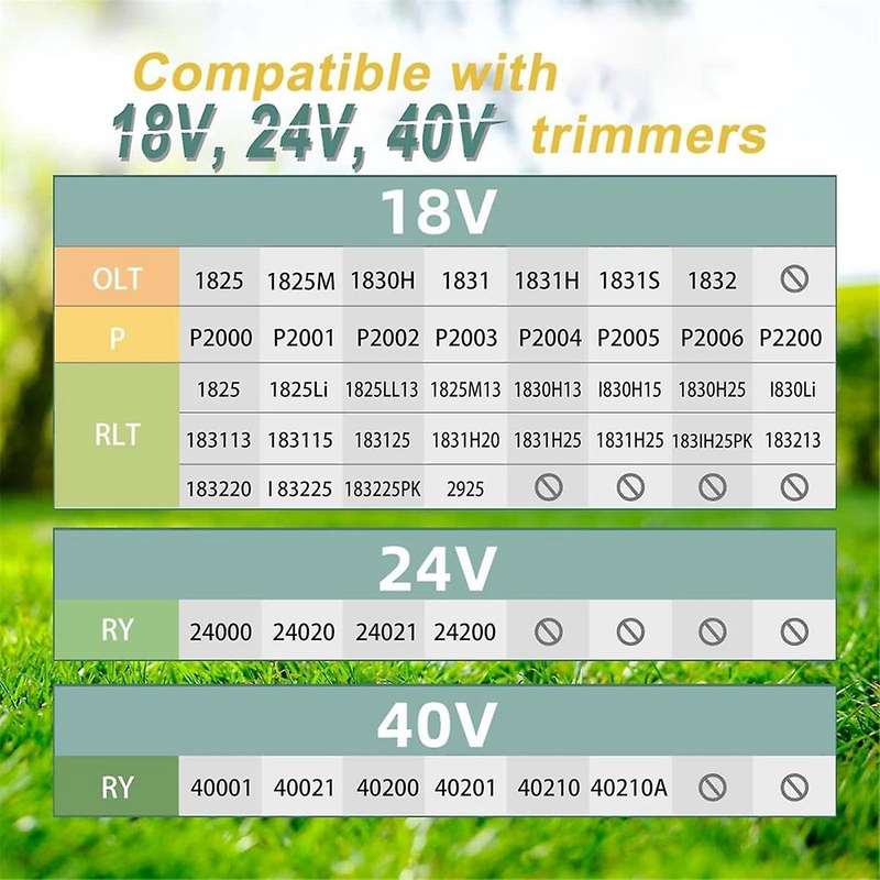 Trimmer for + AC14RL3A, Cord Trimmer Replacement Spool 0.065inch 18v, 24v and 40v