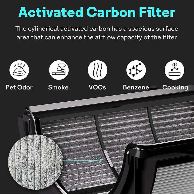 True Hepa+carbon Filter Replacement for Ph01 Ph02 Ph03 Hp06 Tp06 Hp07 Tp07 Hp09 Tp09 Air Purifier Pa