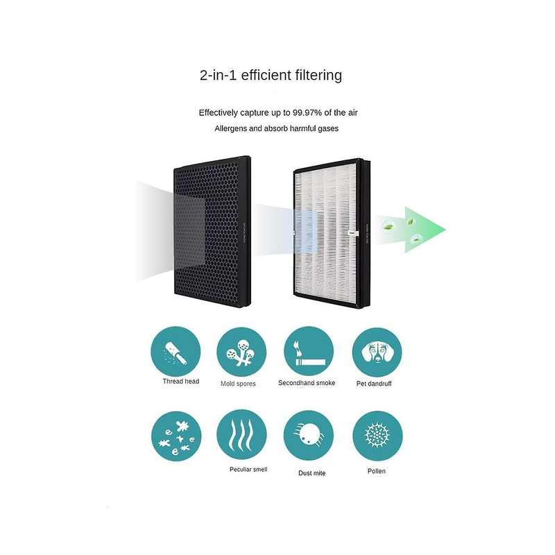 Tt-ap003 True Hepa Replacement Filter, for Tt-ap003 Air Purifier, 3-in-1 Premium H13 True Hepa Filte
