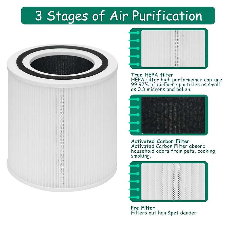 Tt-ap005 Filter Replacement for Tt-ap005 Air Purifier, 3-in-1 Pre-filter, H13 Grade True Hepa Filter
