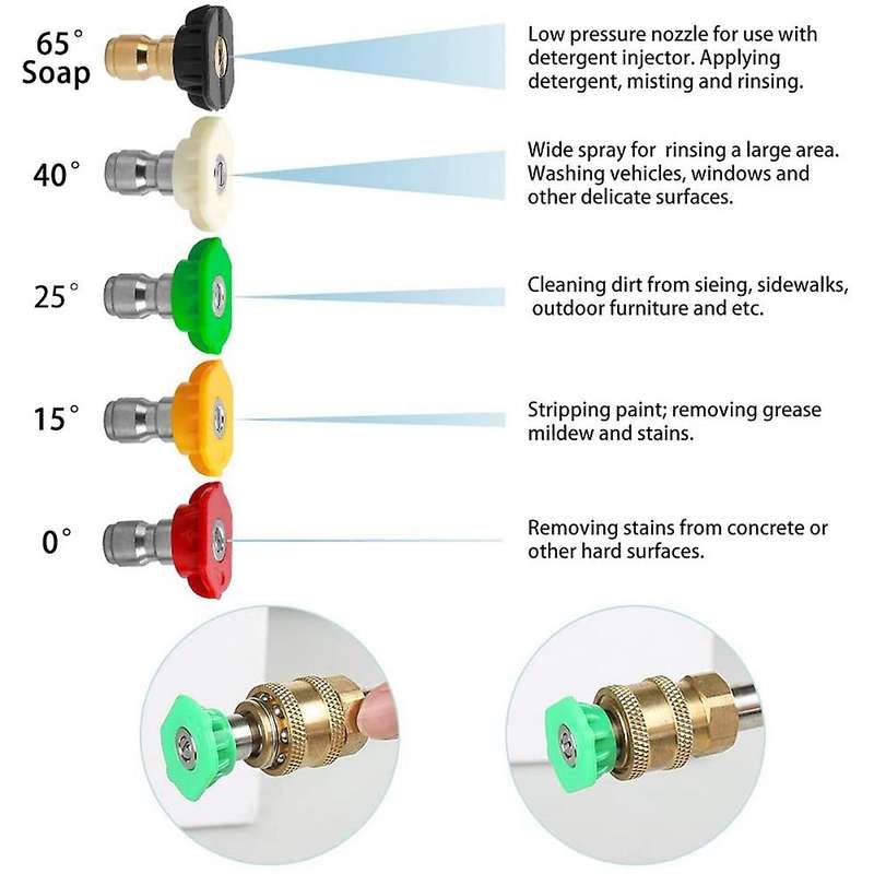 Turbo Nozzle for Pressure Washer, 360 Degrees Rotating Nozzle and 5 Tips, 1/4 Inch Quick Connect, Or