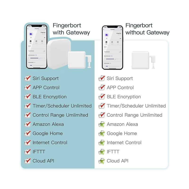 TUYA Smart Fingerbot Plus+Toolkit Bluetooth Switch Bot Knop Smart Home Smart Life App Voice Control