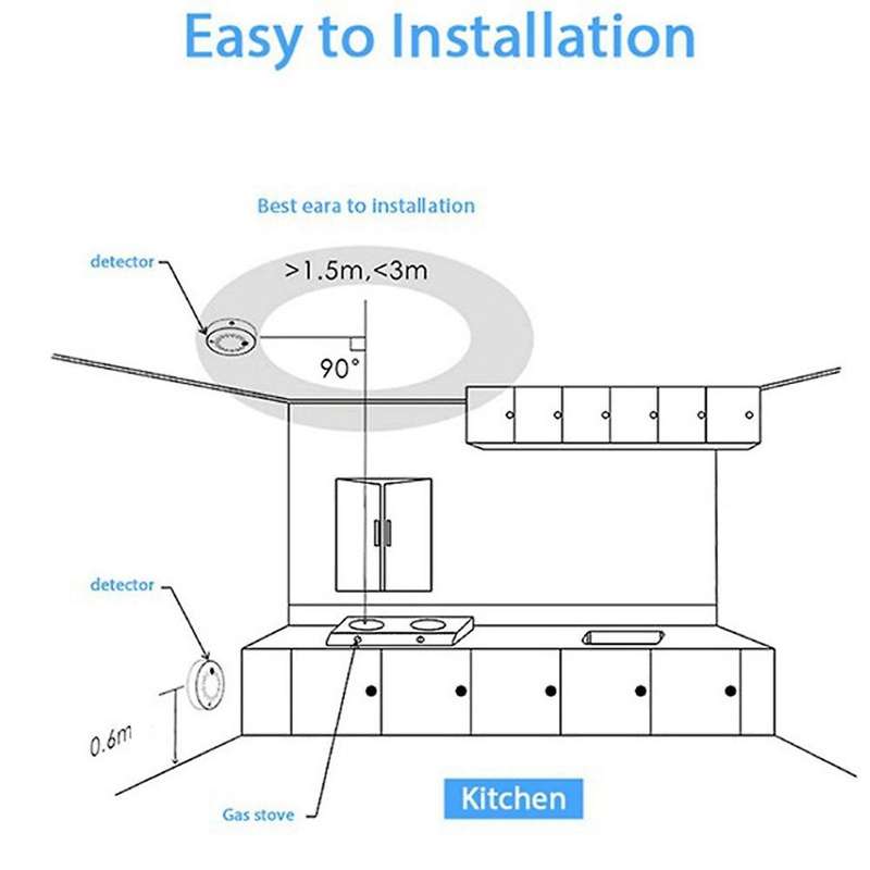 Tuya Smart Zigbee Home Smoke Detector Wireless Smoke Detector Used in Conjunction with Smart Life Ap