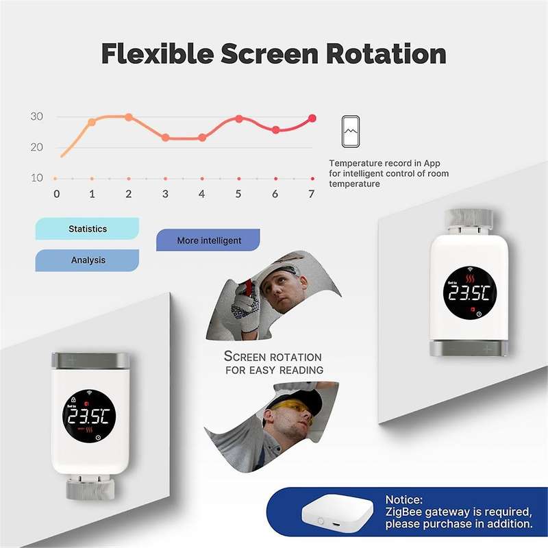 Tuya Smart Zigbee Thermostatic Head Radiator Valve Actuator Smart TRV Wifi Temperature Controller S