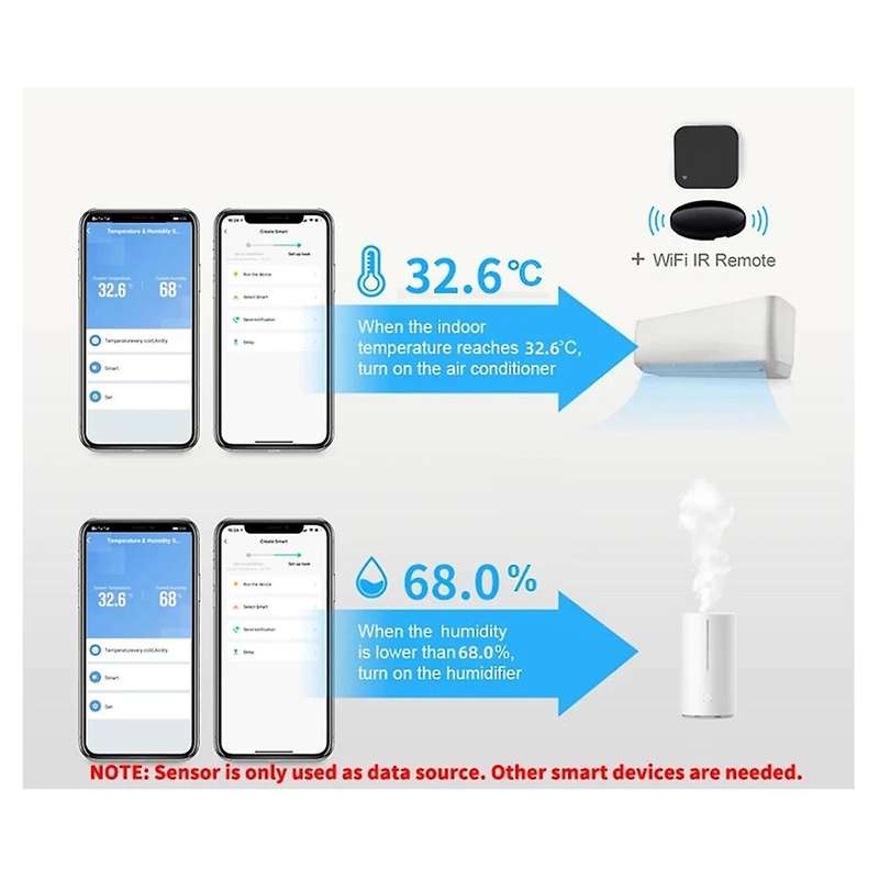 Tuya Temperature and Humidity Sensor with Backlight for Smart Home Var WiFi SmartLife for Alexa Goog