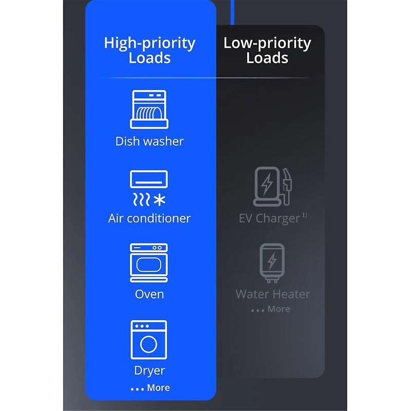 Tuya WiFi MiNi Energy Meter Electric Monitor Sensor Real-Time Measure Support Tuya App Smart Life Ap