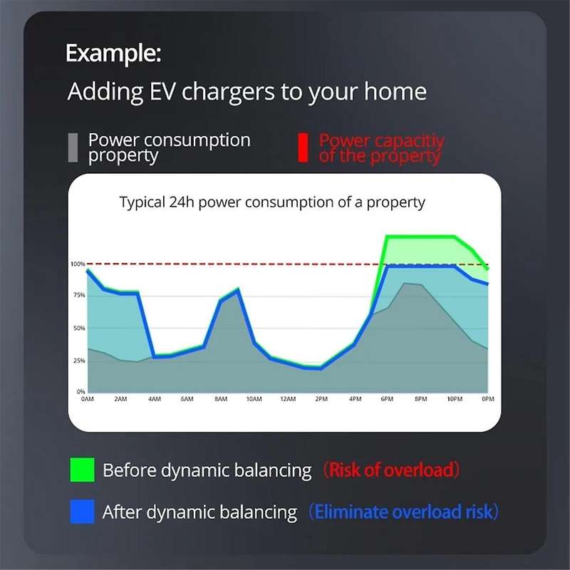 Tuya WiFi MiNi Energy Meter Electric Monitor Sensor Real-Time Measure Support Tuya App Smart Life Ap