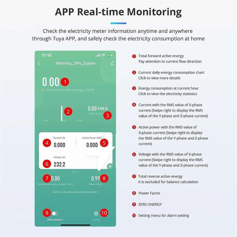Tuya Zigbee 3 Phase Energy Meter Power Monitoring Real-Time Measure Consumption 63A Tuya Zigbee Hub