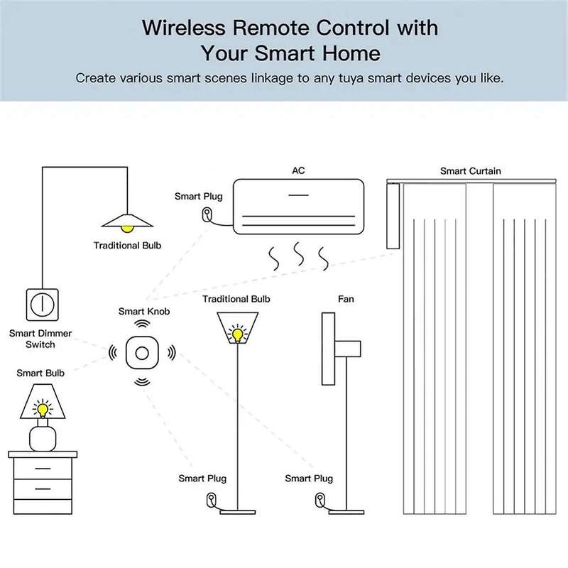 Tuya Zigbee Button Smart Scene Switch Intelligent Linkage Wireless Switch Automation Work with Smart