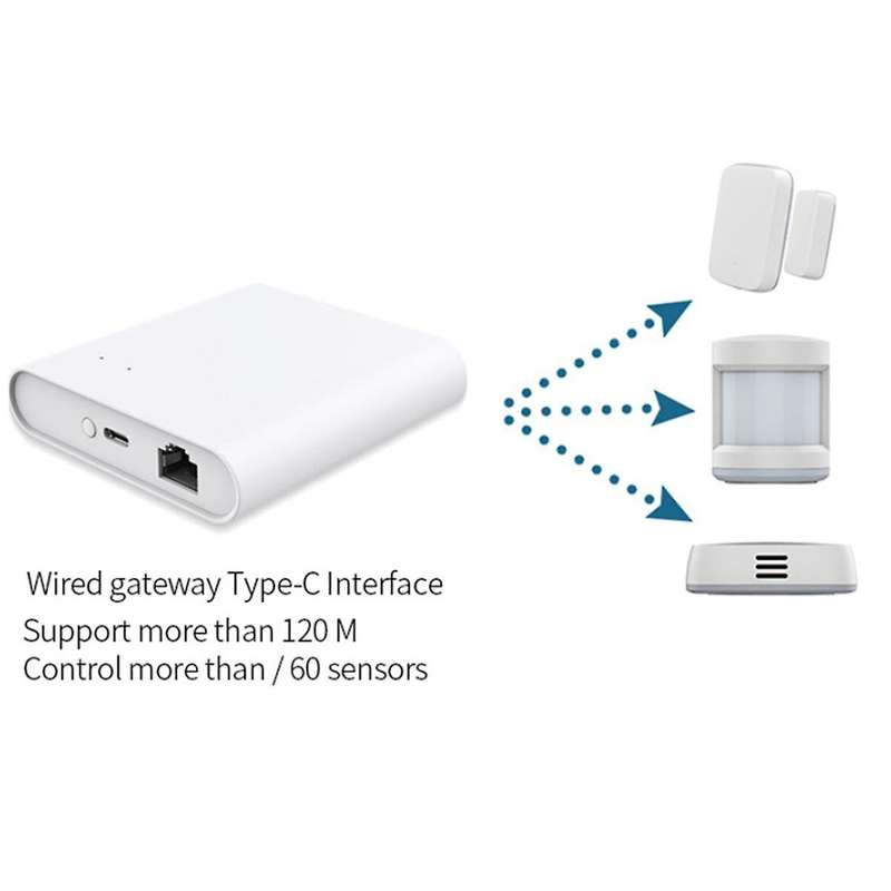 Tuya ZigBee 3.0 Wired Gateway Hub RJ45 Smart Gateway Bridge Voice Control Works for Alexa Google Hom