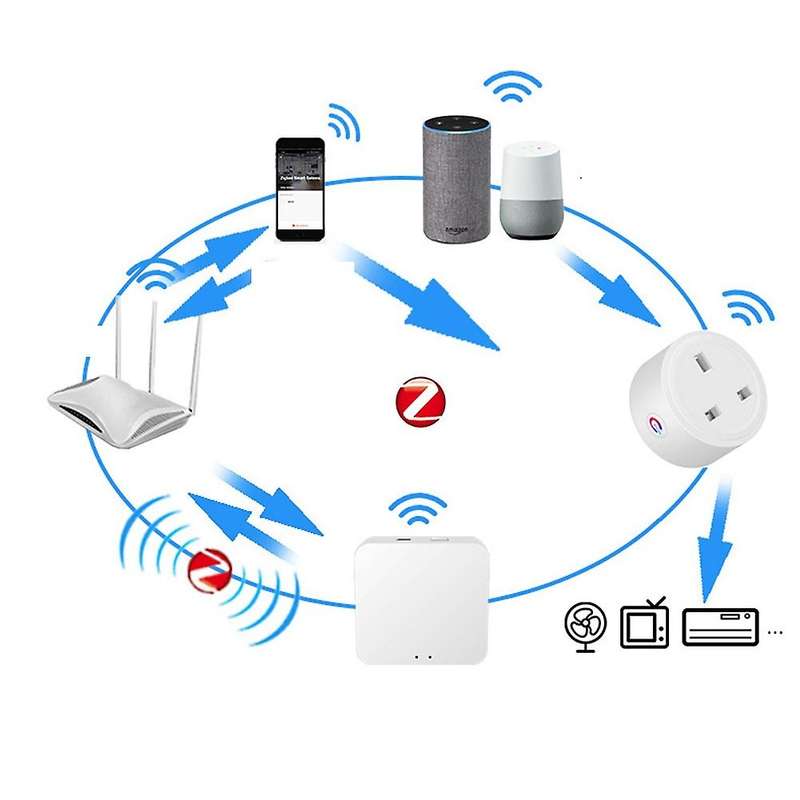 Tuya Zigbee Smart Socket 16a Home Powers Monitor Powers Outlet Smart Life Voice Control Timing Diy