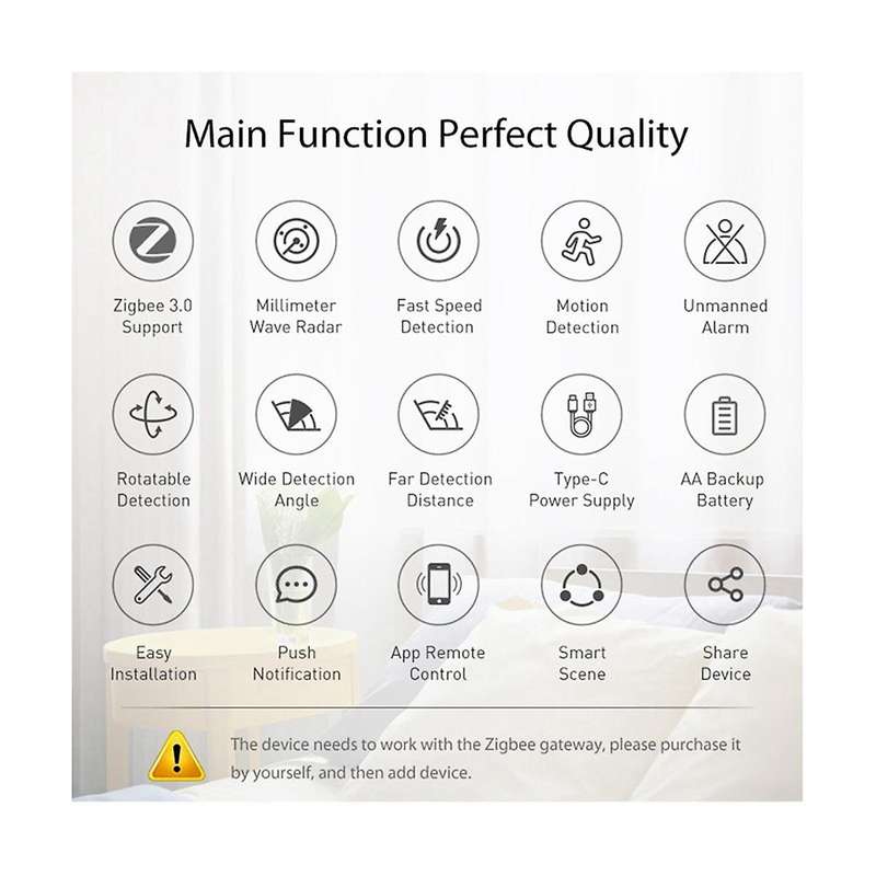 Tuya Zigbee Wifi Human Presence Detector 24Ghz Radar Detector Microwave Wireless