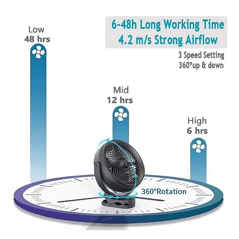 USB Desk Fan Water Cooling Fan 10000MAh Rechargeable Portable Clip on Fan for Office Desk Golf Car O