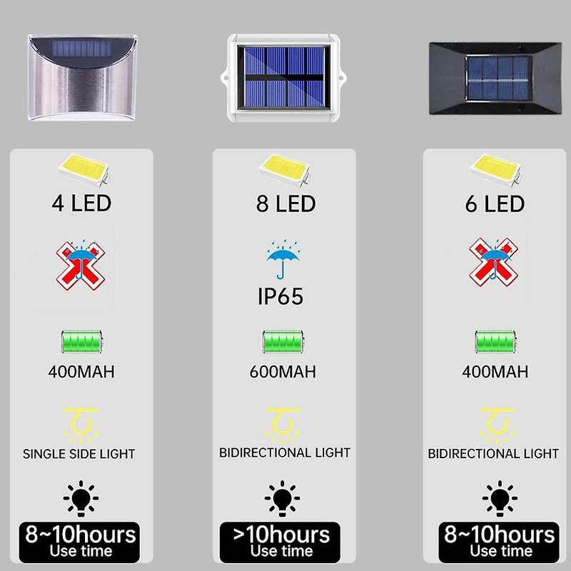 Led Solar Lights Solar Fence Lamp Auto On/off Mode 4pcs White